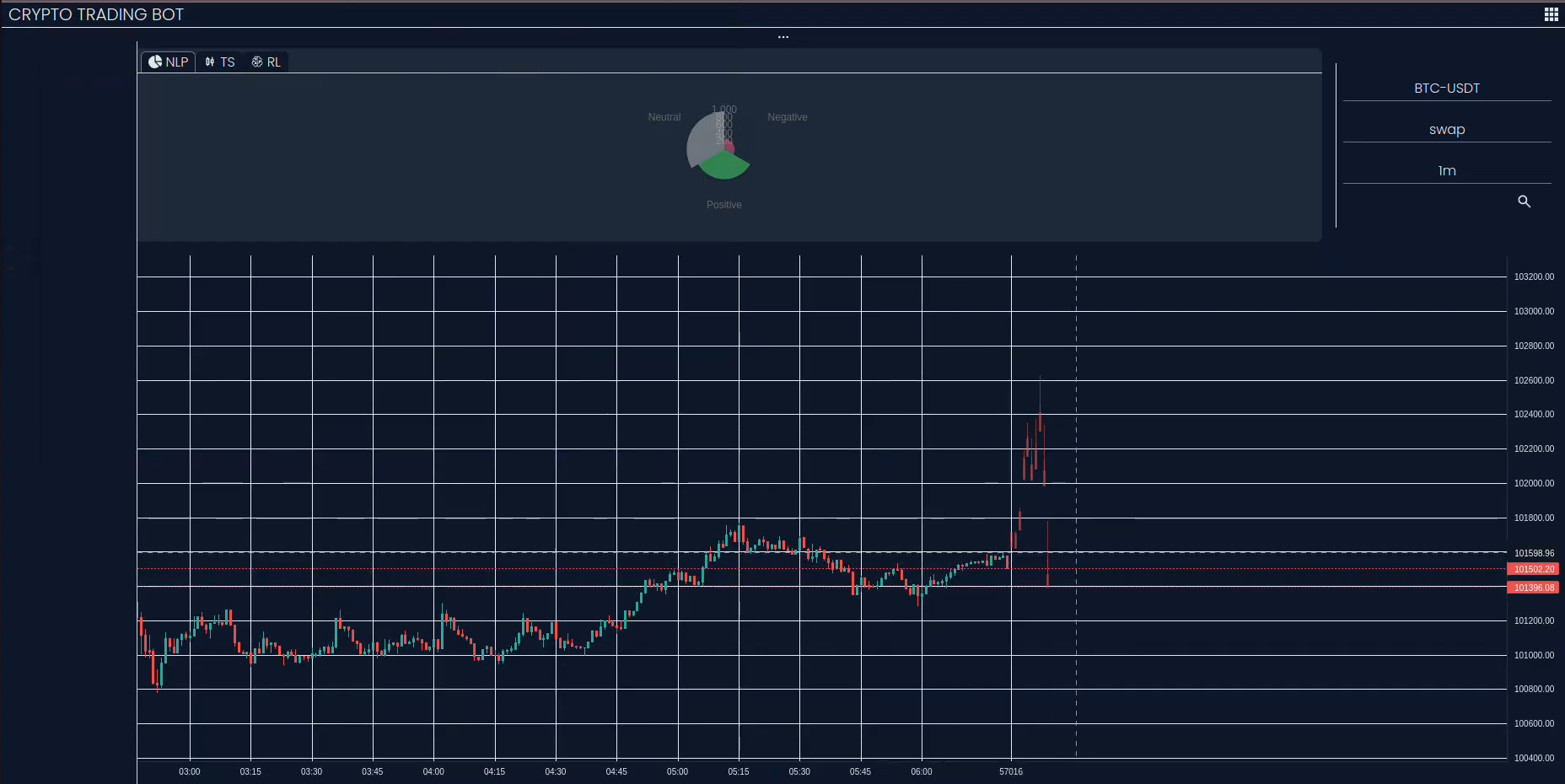 Time-Series Forecasting preview