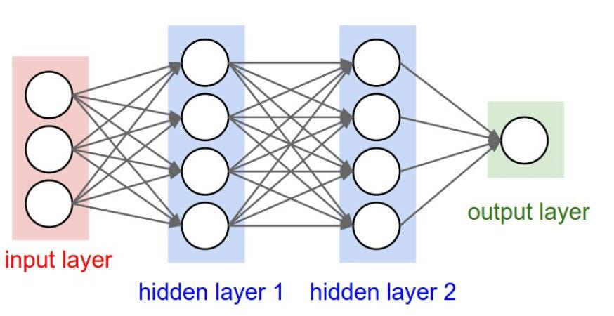 Neural network from scratch in C++ and Python preview