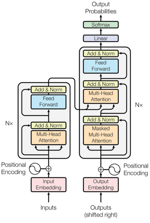 Transformer architecture project preview