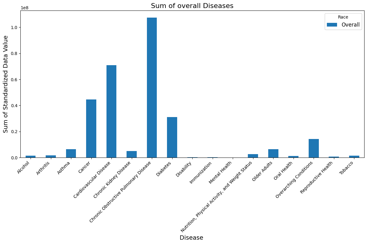Chronic disease forecasting preview